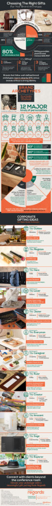 How to Pick Gifts that Match Your Brand