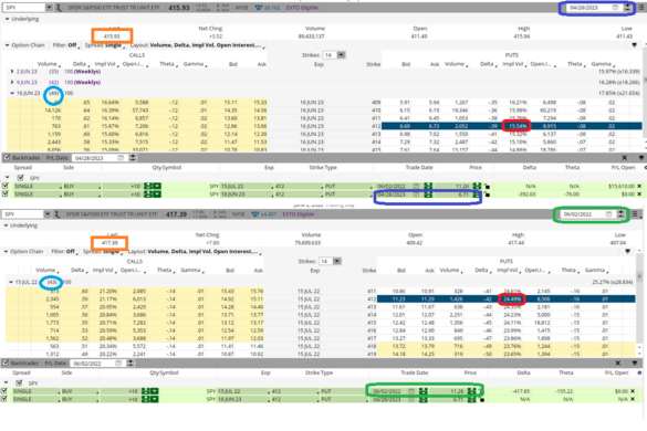 Are Stocks A Good Buy Now – Or A Good Bye ??