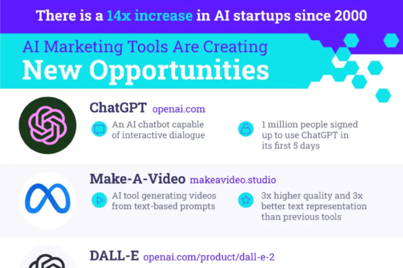 Generative AI Impact on Marketing Strategy