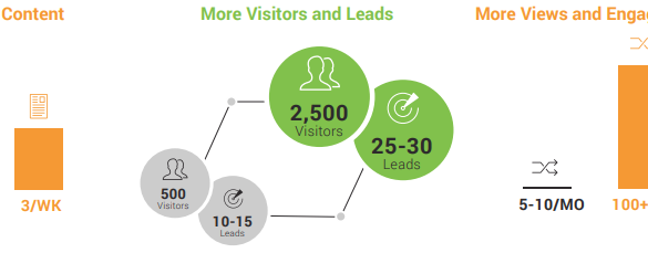 Case Studies: How WriterAccess Helps Businesses and Agencies Win the War of Words on the Web