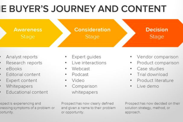 Crafting a Content Strategy for Inbound Marketing Campaigns