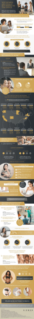 Women in the Workplace Stats in 2023