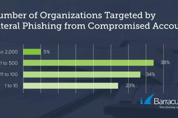 Do You Know What a Lateral Phishing Attack Is?