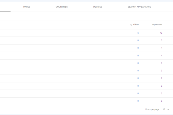 Google's Free Search Console Can Lead to Awesome Rankings